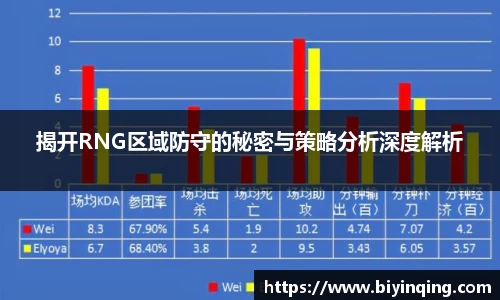 揭开RNG区域防守的秘密与策略分析深度解析